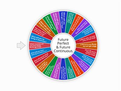 Future Continuous & Future Perfect Random Speaking Questions