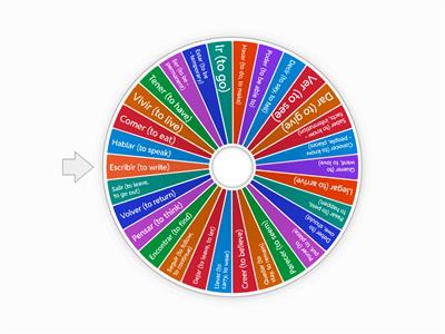 Verbs Wheel