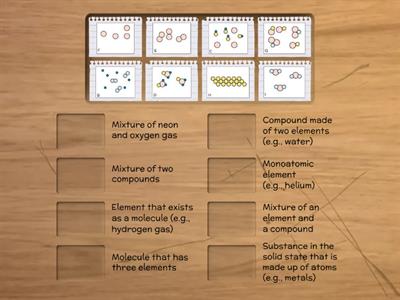 Challenge: (i) elements, compounds, mixtures and (ii) atoms and molecules