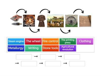 Put in the correct order