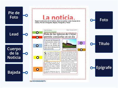 Partes de una Noticia