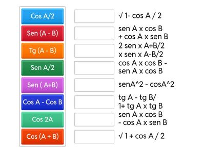 Repaso fórmulas trigonométricas