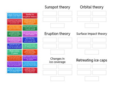 Physical causes of climate change