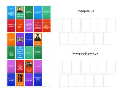 . Реформація та Контреформація в Європі
