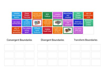 Plate Boundaries 