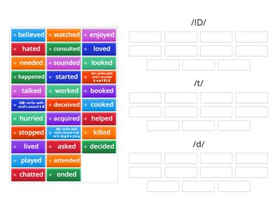 004 Verbs ending in -ed: d, t, or id?