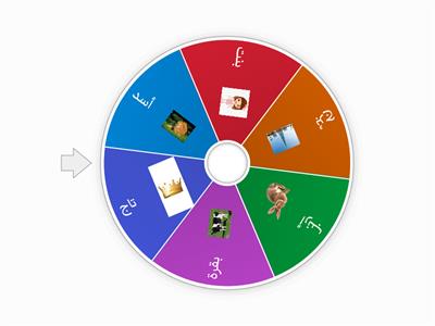 عجلة الحروف 