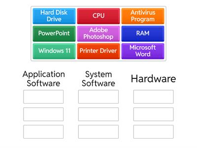 Hardware VS. Software