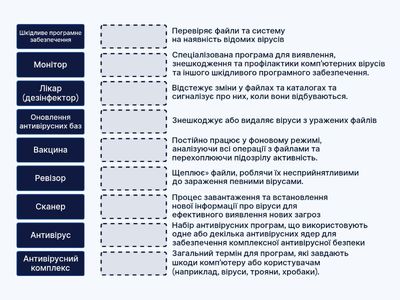 Антивірусні засоби захисту