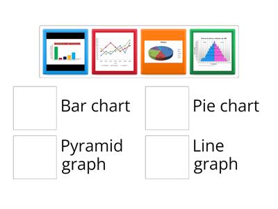  Graphs types