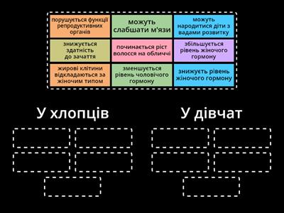 Вплив психоактивних речовин на репродуктивну систему підлітка