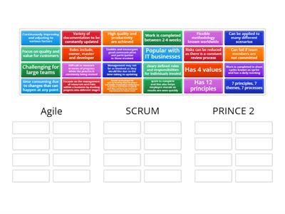 Project management Methodologies
