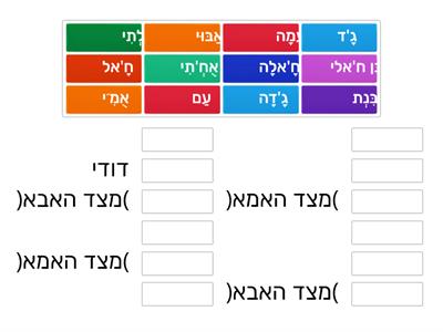 ערבית דבורה- בני המשפחה - אילן יוחסין