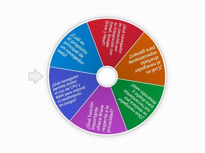Ruleta del navegador