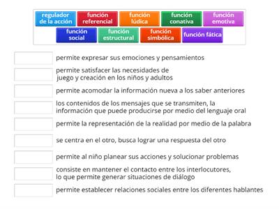 funciones del lenguaje 