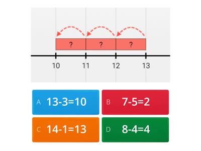 Subtraction on the Number Line Quiz