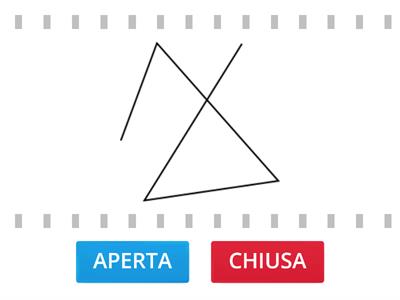 LINEA APERTA O CHIUSA?