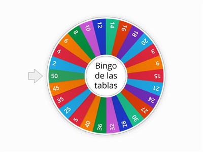 Tablas de multiplicar del 2 al 5