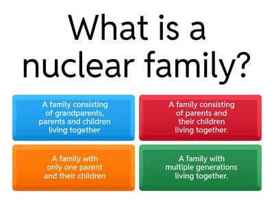 Types of Family