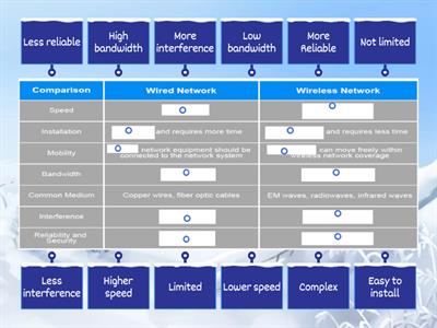 93-Wired vs Wireless Network
