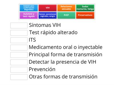 ¿Cuánto aprendí sobre VIH?