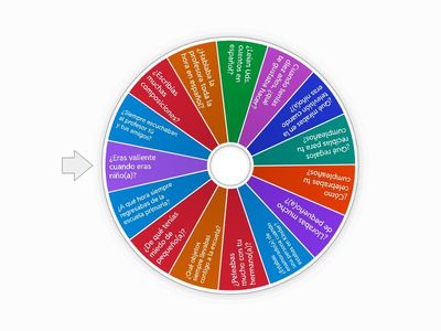 A2 4.1 Imperfect Wheel of Questions