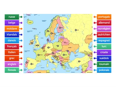 Nationalités d'Europe