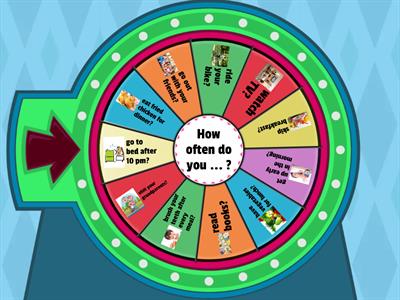 Adverbs of Frequency