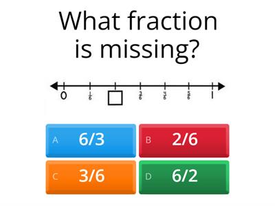 Fractions on a number line 