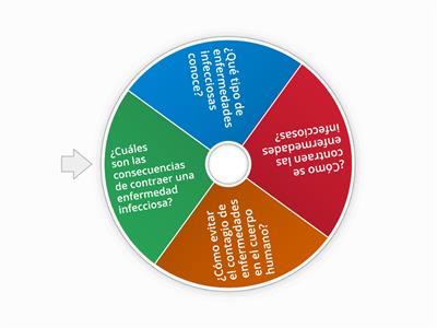 Las enfermedades infecciosas 