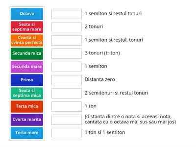 Intervalele - continut in tonuri si semitonuri