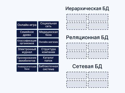 База данных: Распредели примеры по видам баз данных