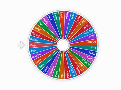 3rd ESO A Wheel