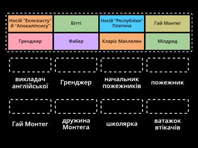 "451 градус за Фаренгейтом"_персонажі