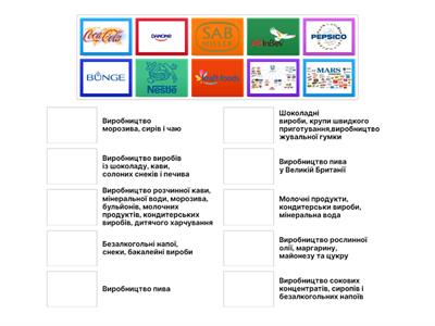 ХАРЧОВА ПРОМИСЛОВІСТЬ СВІТУ