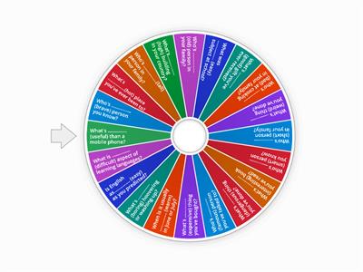 Superlatives & Comparatives Speaking Practice 