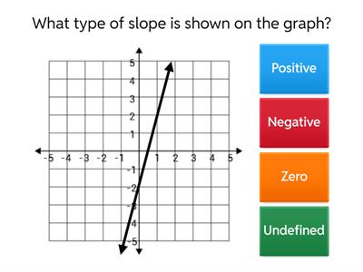 Linear Relationships 