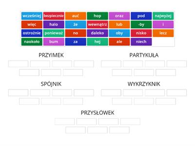 Nieodmienne części mowy - przykłady