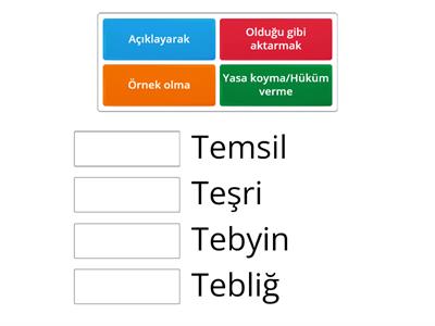 Peygamberin Görevleri (11. Sınıf 2. Ünite Din)