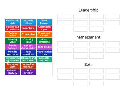 Leadership, management or both?