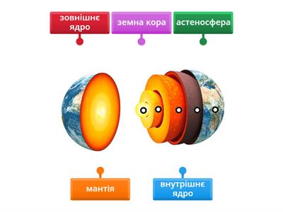 Внутрішня будова Землі