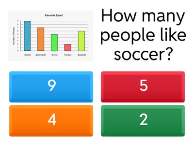 Favourite sports graph 