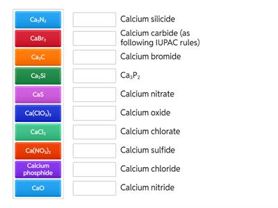 100625 Chemistry Basic Naming Drill
