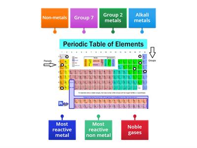  Periodic table