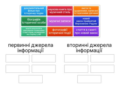 Первинні та вторинні джерела інформації