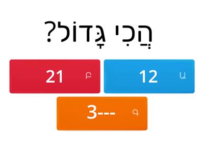 מספרים בלוח המאה אילנה ב.ש