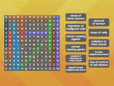 Leaving Cert Biology Cell Division and Cancer