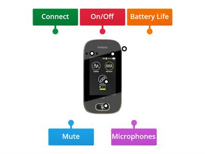 Parts of the Roger Touchscreen