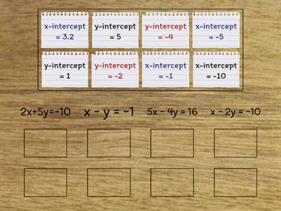 Standard Form of an equation with x and y intercepts