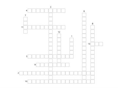 Parts of the Microscope